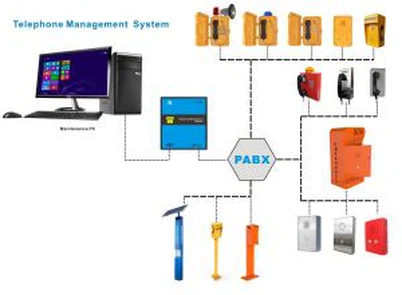 Unità ta 'Kontroll tan-Netwerk ta' Allarm Vokali B'Telefon ta 'Emerġenza